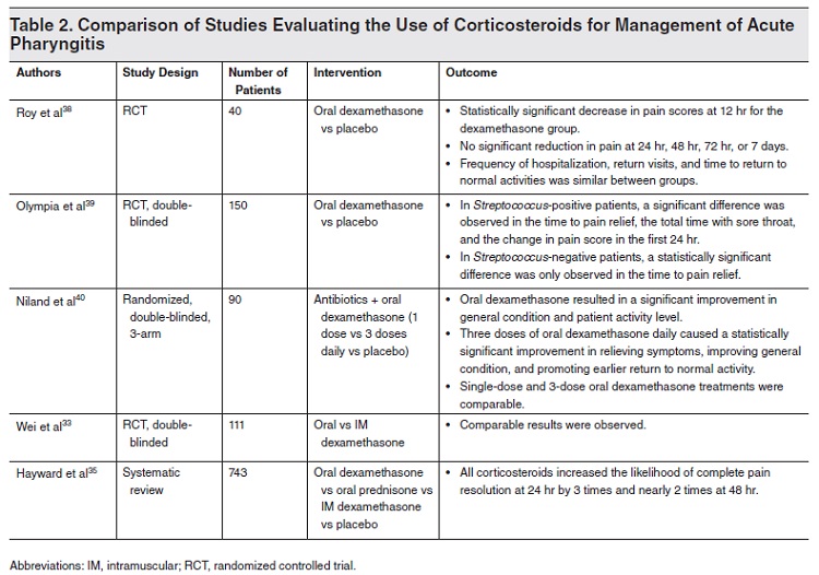 Corticoid Steroid Types, Uses, and Side Effects